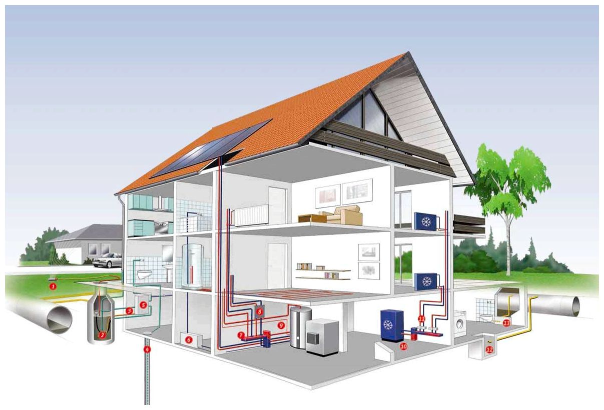 Система отопления частного дома: правильный расчет